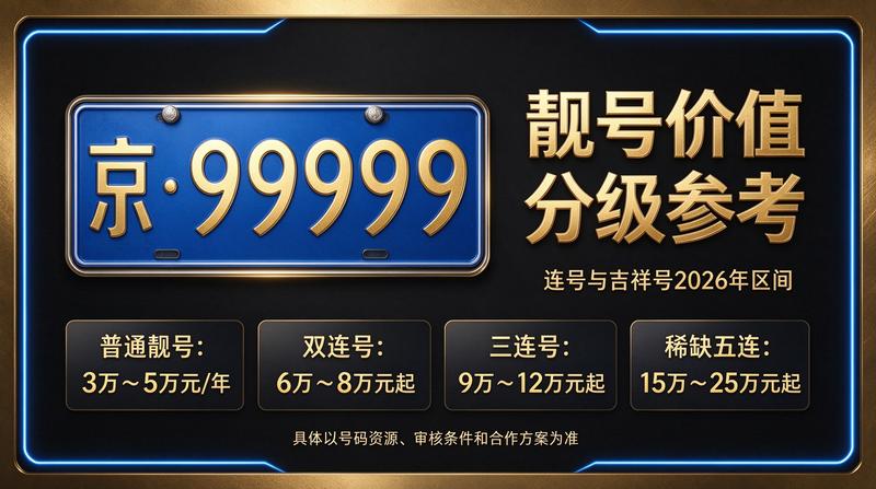 2026年北京车牌出租服务流程展示